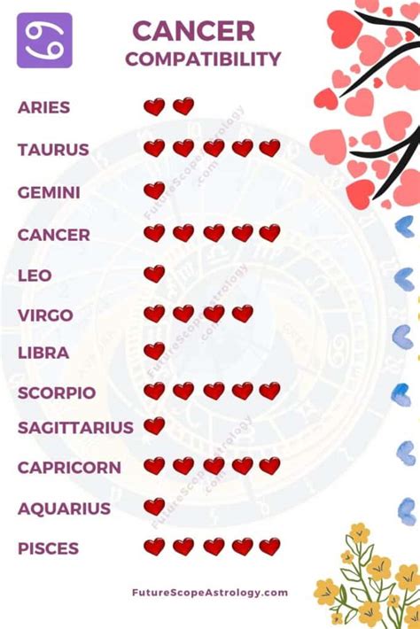 Cancer Love Compatibility Chart Star Sign Compatibility Which Star Signs Are Compatible And