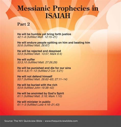 Messianic Prophecies In Isaiah Online Bible Study Bible Facts