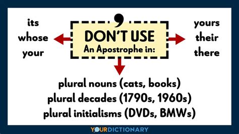 When Not To Use An Apostrophe Avoid Common Mistakes Yourdictionary