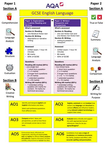 Aqa English Language Display Poster New Gcse Teaching Resources