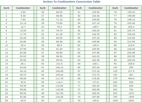 Centimeters To Inches Comparison Chart