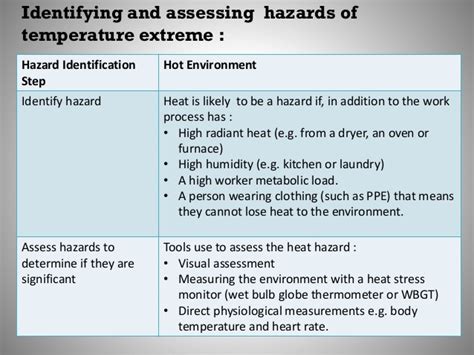 Learn about the different types of hazards. Lecture 7 -hazard_of_temperature_extreme