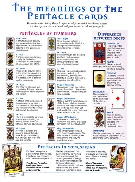 By necessity, this list of playing card interpretations is short and to the point. Meanings of the suit of pentacles | Tarot, Tarot learning, Learning tarot cards