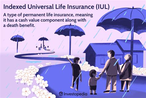 What Is Indexed Universal Life Insurance Iul