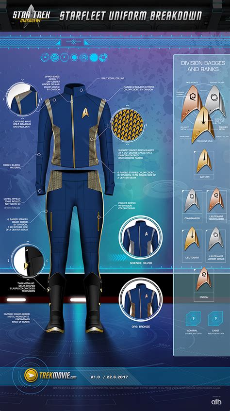 Handi Take A Detailed Look At The New Star Trek Uniforms