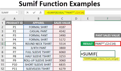 How To Use Sum If Formula In Excel