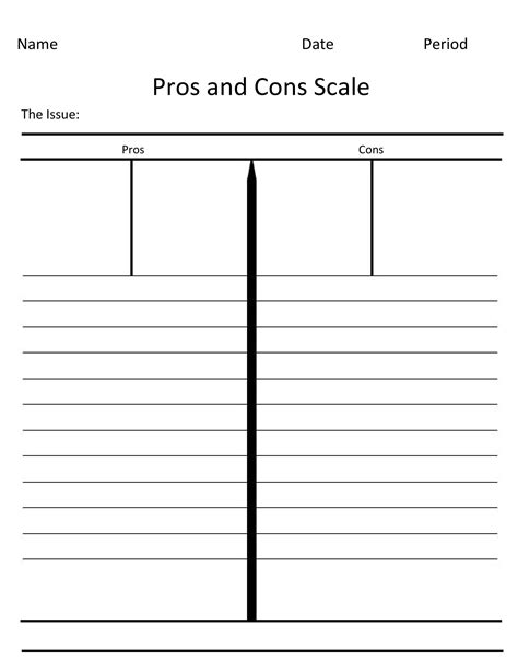 Pros And Cons Of Templates