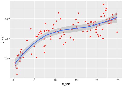 How to make a scatter plot in R - Sharp Sight