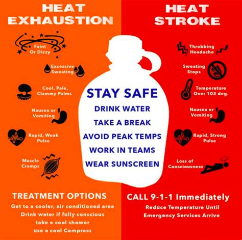Be Aware Of The Signs Of Heat Exhaustion And Stroke Specht Physical Therapy