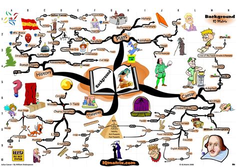 For other shakespeare resources, visit the mr. Julius Caesar Background Analysis Mind Map | William ...