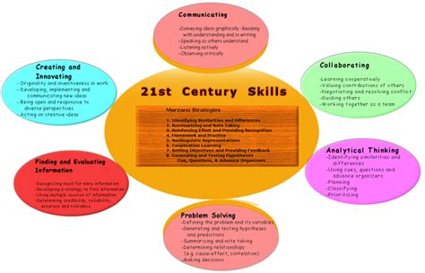 21stcenturyhawthorne 21st Century Skills 21st Century Learning 21st