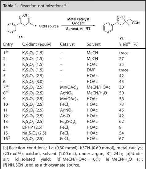 Table From Regioselective Synthesis Of Thiocyanate Containing