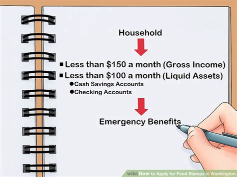 Medicaid provides health care for low income people. How to Apply for Food Stamps in Washington: 15 Steps