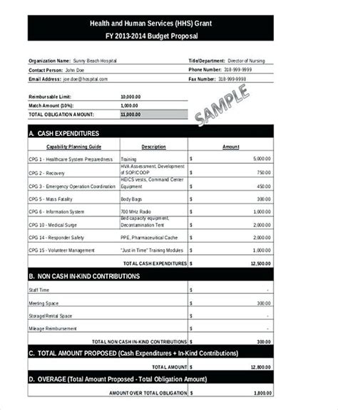 Hospital Operating Budget Template Operating Budget Template