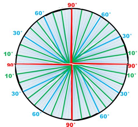 Álbumes 95 Foto Como Dividir Un Circulo En 3 Partes Iguales El último