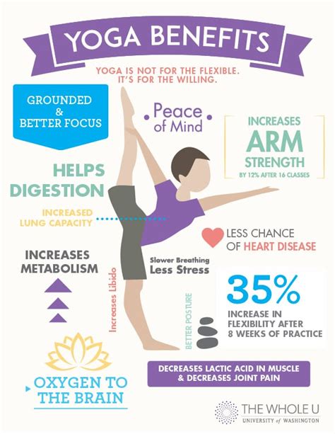 Benefits Of Yoga Ryt 200 And 500 Shades Of Yoga