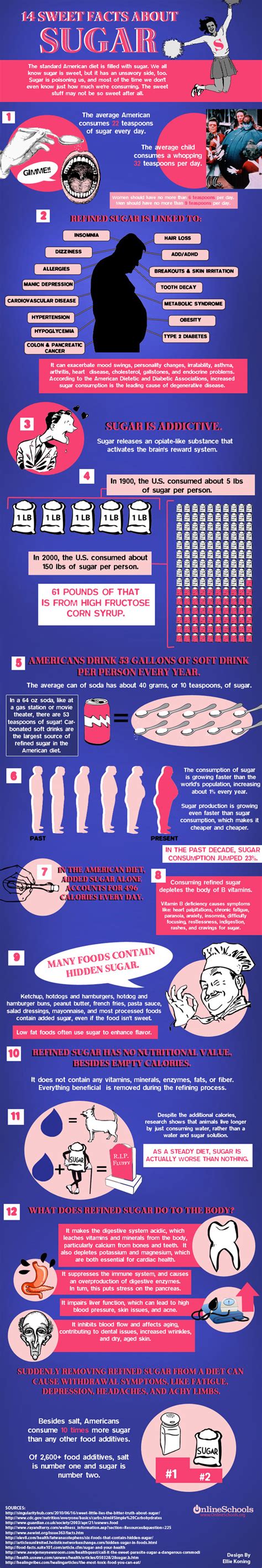 14 Sweet Facts About Sugar Infographic