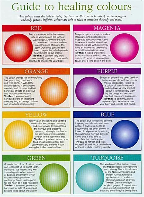 Colour Chart Color Therapy Color Therapy Healing Color Chart Images