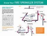 Fire Alarm System With Water Sprinkler Pictures