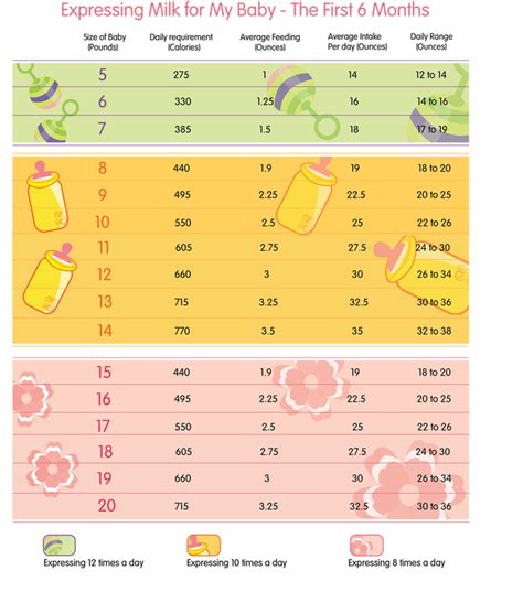 10 Life Altering Baby Care Hacks Babies Pregnancy And Baby Feeding