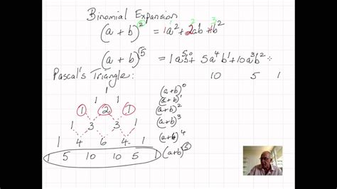 F60f61 Binomial Expansion Youtube