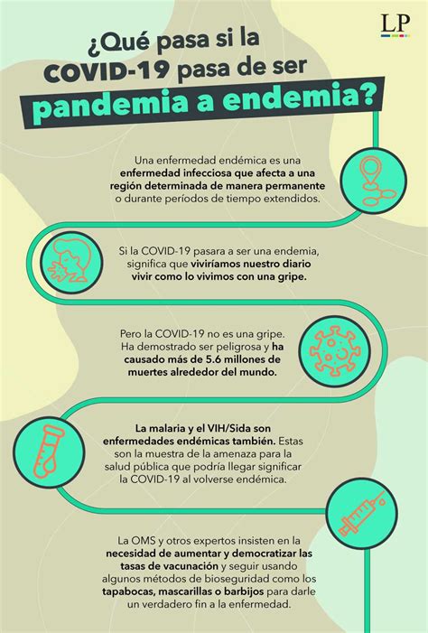 Infografía ¿qué Pasa Si La Covid 19 Pasa De Ser Pandemia A Endemia