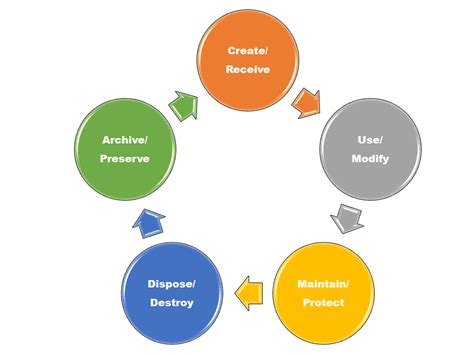 Records Management Process Globopoint Learning Centre