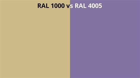RAL 1000 Vs 4005 RAL Colour Chart UK