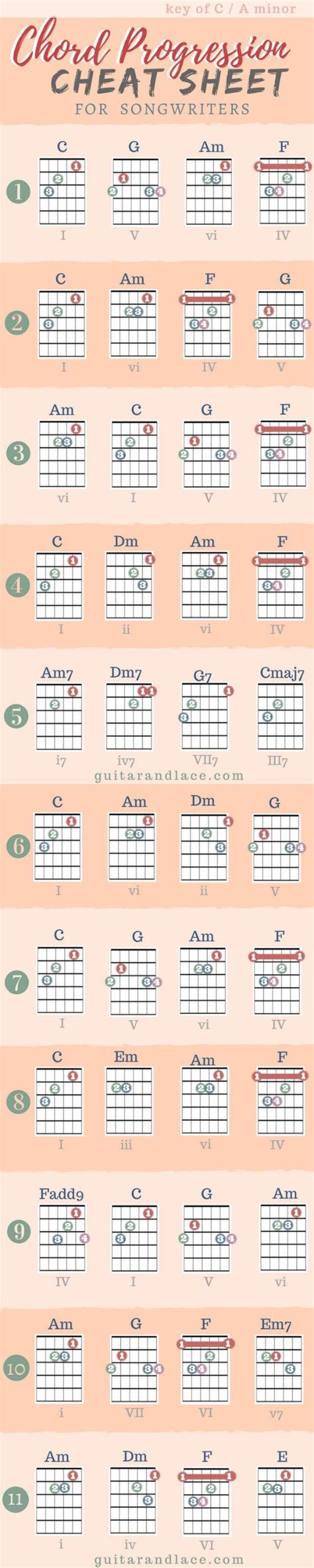 Songwriting Guitar Lace Guitar Chords Music Theory Guitar