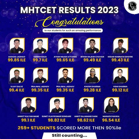 Mht Cet Topper List 2023 Check Previous Year Topper Lists