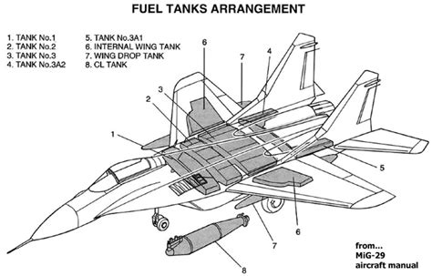 Plastic Scale Models 172 Mig 29 Fulcrum Fighter