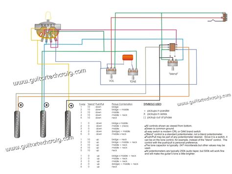 Our apologies for the inconvenience. Hss Wiring Diagram Coil Split | Wiring Diagram