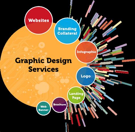 Graphic Designing Company Professional Designers Bitlinks Tech