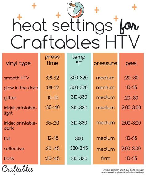 Cricut Pressure Settings Chart