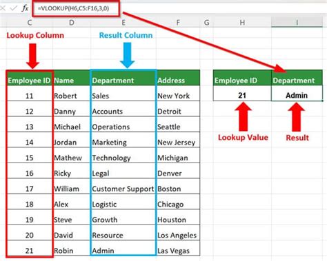 Vlookup Function Meaning Features Usage Guide Educba