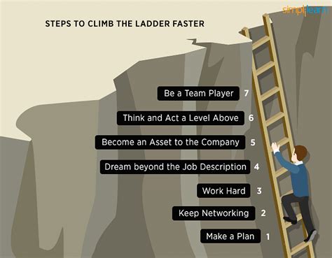 How To Climb The Corporate Ladder Career Goals And Tips Simplilearn