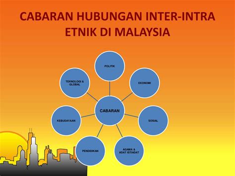 PPT CABARAN TERHADAP HUBUNGAN ETNIK DI MALAYSIA GLOBAL PowerPoint