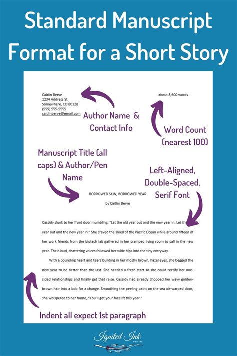 Why Standard Manuscript Format How To Submit Your Writing Read Blog