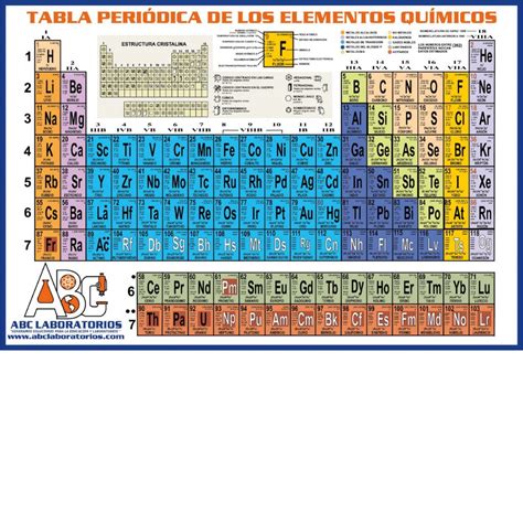 Tabla PeriÓdica Archivos Abc Laboratorios