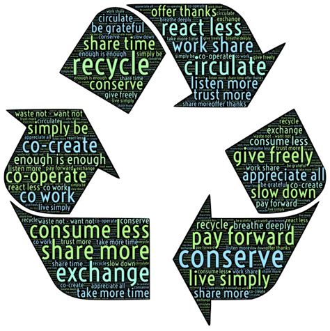 Recycling Concepts Of Sharing Free Stock Photo Public Domain Pictures