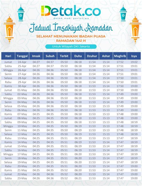 Jadwal Imsakiyah Ramadan 1441h2020 Untuk Wilayah Dki Jakarta