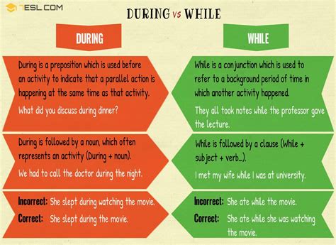 During Vs While Is During A Preposition 7 E S L Learn English