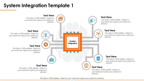 System Integration Powerpoint Presentation Slides Presentation