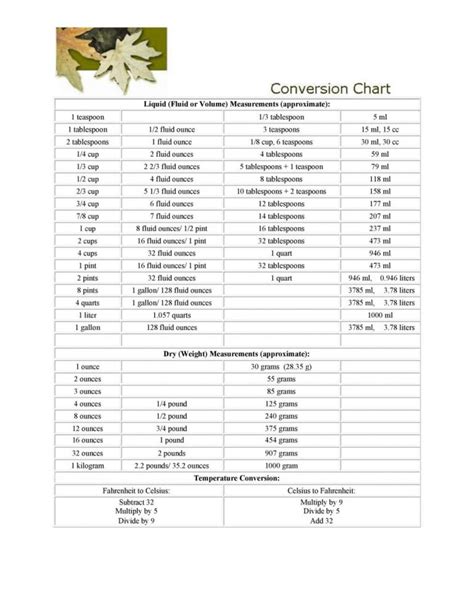 45 Cuadros Imprimibles De Medidas De Líquidos Conversión De Líquidos
