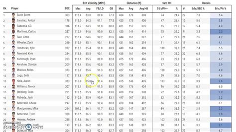 Using Baseball Savant And Statcast Data To Handicap Baseball Youtube