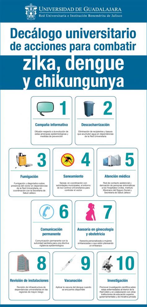 Acciones Para Prevenir El Zika Dengue Y Chikungunya Escuela