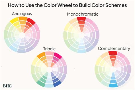 How To Use The Color Wheel To Design Your Room