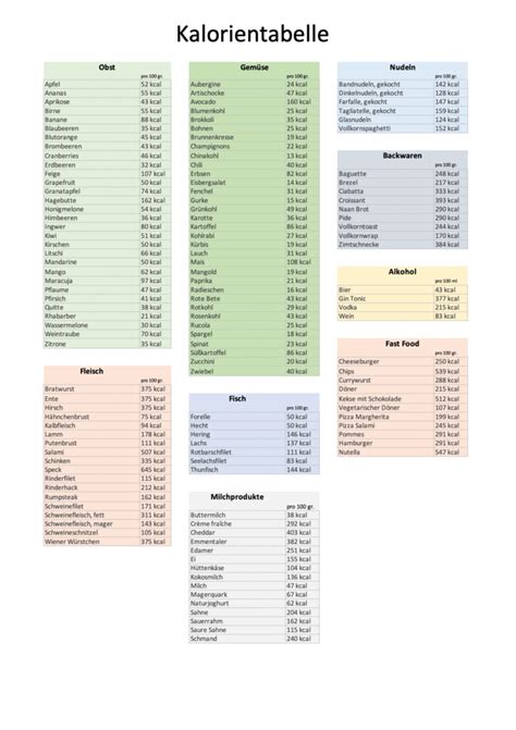 Eine tabelle besteht aus in zeilen und spalten angeordneten zellen. Kalorientabelle der wichtigsten Lebensmittel | Excel & PDF | Vorla.ch