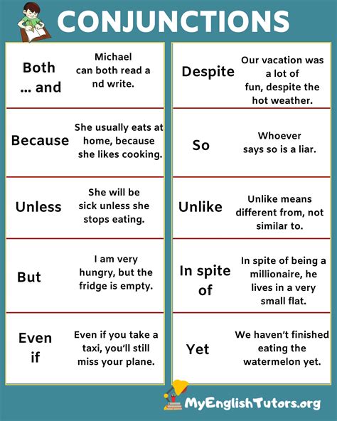 List Of Conjunctions And Example Sentences In English My English Tutors