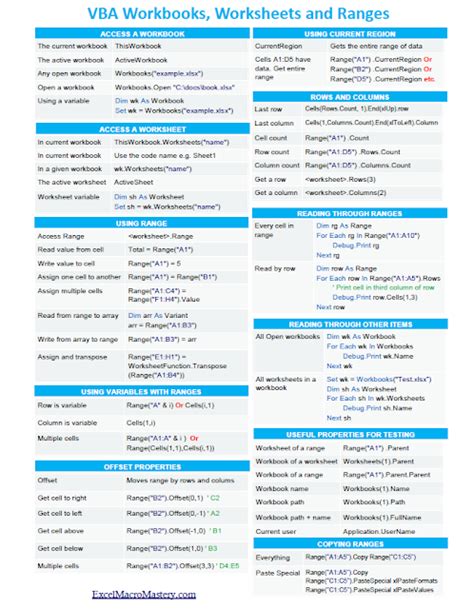 Vba For Excel Cheat Sheet By Guslong Excel Cheat Sheet Excel Cheat